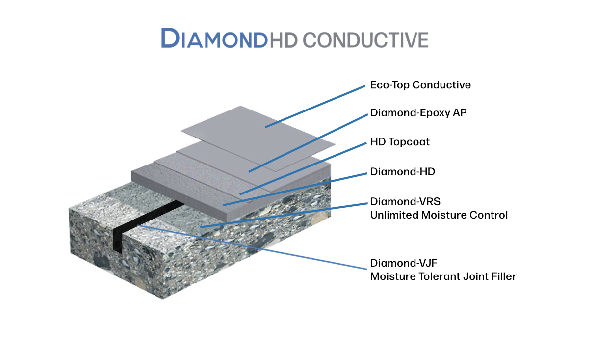 DiamondHD Conductive